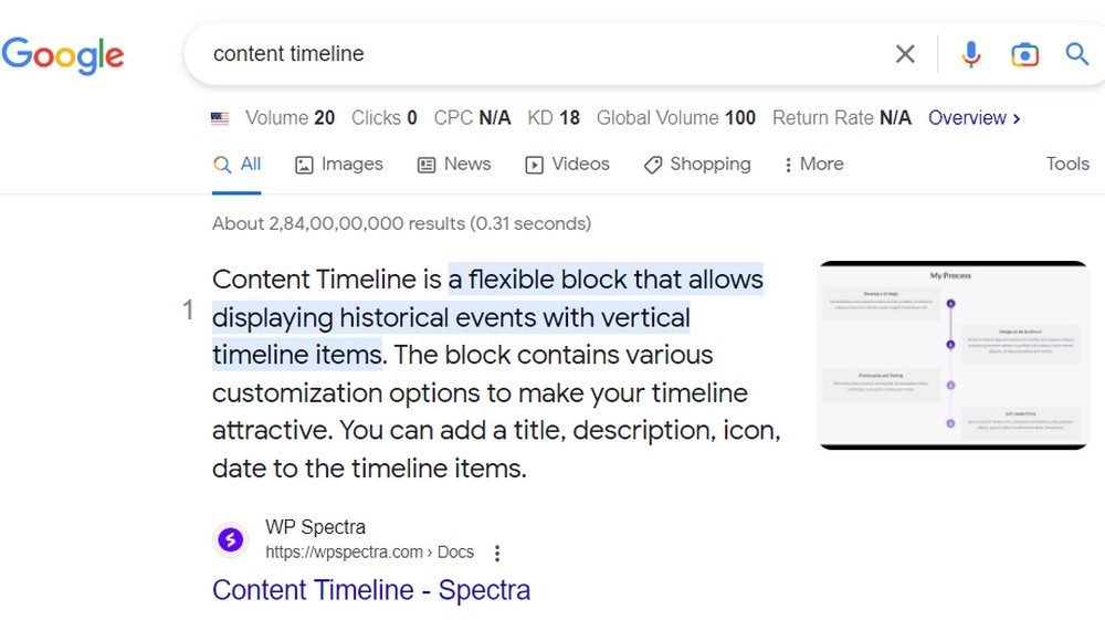 Spectra block get featured in SERPs